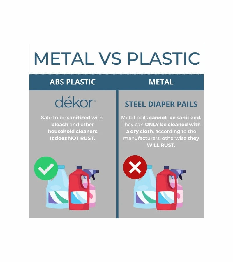 Dekor Diaper Dekor Classic Diaper Pail 8 Dekor Diaper Dekor Classic Diaper Pail - Image 6
