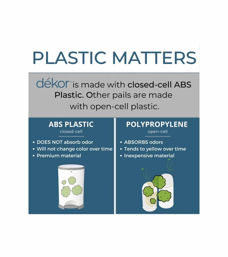 Dekor Diaper Dekor Classic Diaper Pail 9 Dekor Diaper Dekor Classic Diaper Pail - Image 7