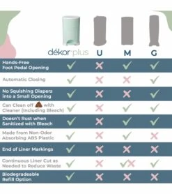 Dekor Diaper Dekor Plus Diaper Pail -Little Unicorn Store dekor diaper dekor plus diaper pail 225