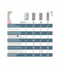 Dekor Plus Diaper Pail Gift Set - White -Little Unicorn Store dekor plus diaper pail gift set white 157