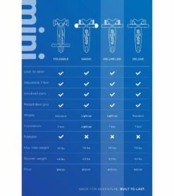 Micro Kickboard Mini Deluxe LED Scooter (2-5 Years) - Blue -Little Unicorn Store micro kickboard mini deluxe led scooter 2 5 years blue 92