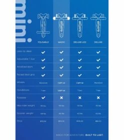 Micro Kickboard Mini Deluxe Magic LED Scooter (2-5 Years) - Purple -Little Unicorn Store micro kickboard mini deluxe magic led scooter 2 5 years purple 123