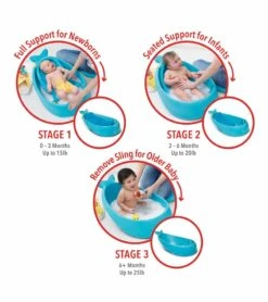 Skip Hop Moby Smart Sling 3-Stage Tub - Blue -Little Unicorn Store skip hop moby smart sling 3 stage tub blue 48